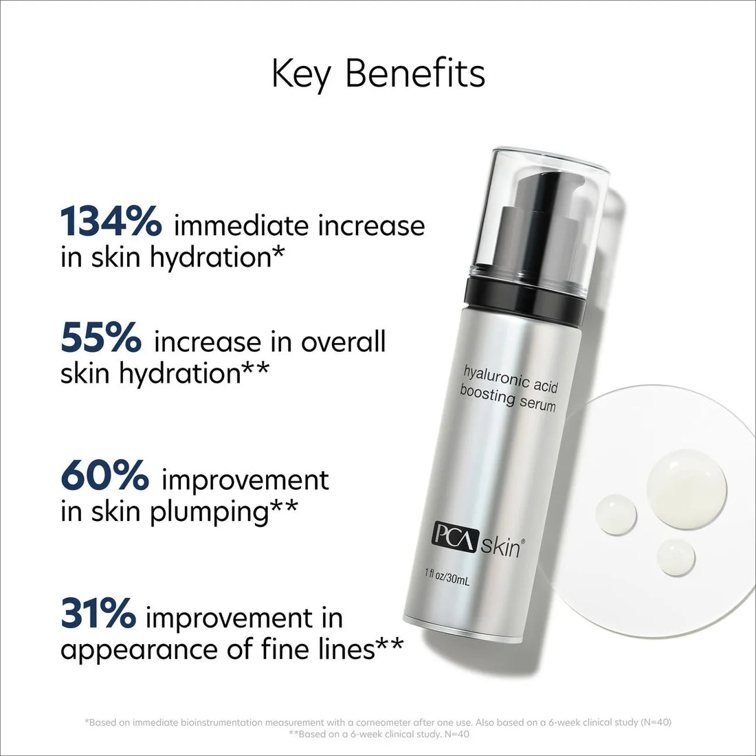 Hyaluronic Acid Boosting Serum